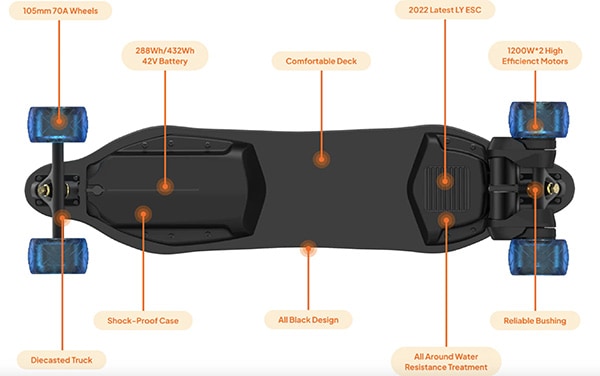 The deck of the pilot with specs